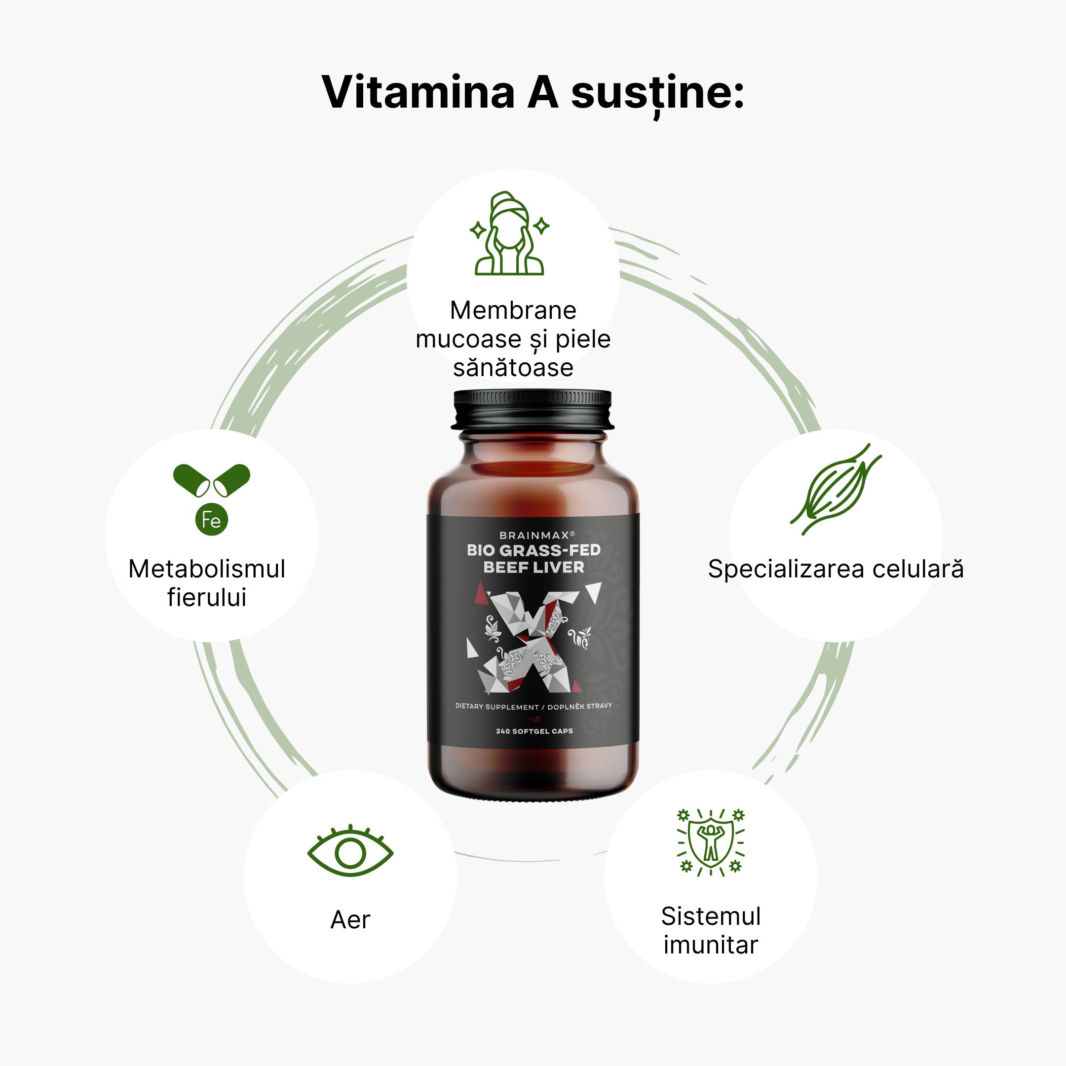 (Rumunština) Vitamin A podporuje
